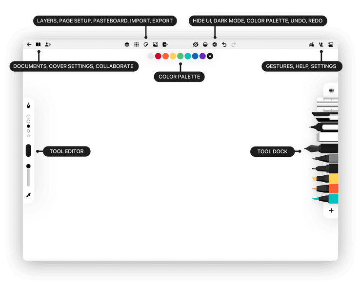 Annotated diagram of the document view in Flow